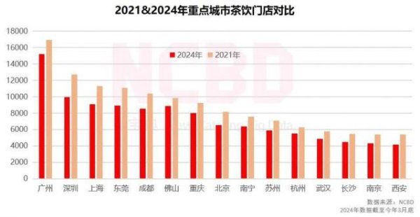 速盈配资 茶饮品牌扎堆上市背后，「加盟商」哭惨了？