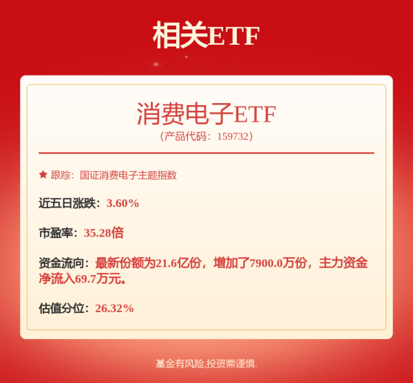 易多投资 净利润骤降69%，“非洲手机之王”传音控股跌破千亿