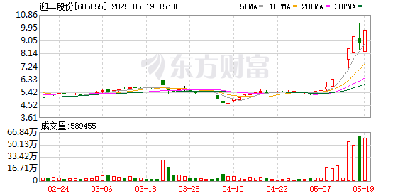 海龟网 迎丰股份龙虎榜：营业部净买入1647.10万元