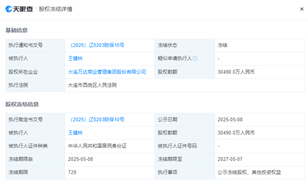 千金策略 王健林已被冻结4.9亿股权