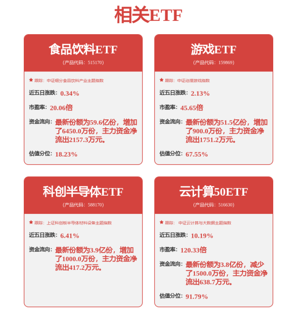 尊享配资 涨停雷达：人形机器人+模拟芯片+CPO 帝奥微触及涨停